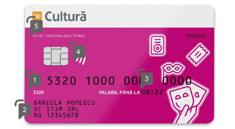 specimen fata elemente securitate card sau tichet electronic up cultura