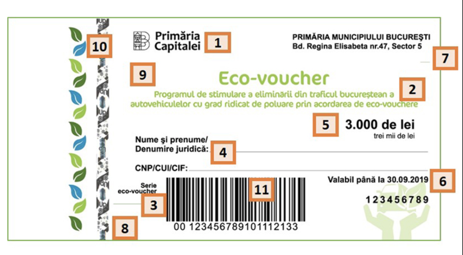 specimen fata elemente securitate eco voucher up romania