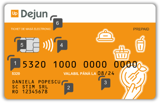 specimen fata elemente securitate card sau tichet electronic masa up dejun